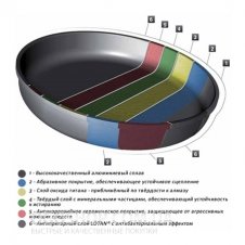 Сковорода для блинов AMT Gastroguss 124-E-Z2 (24 см)
