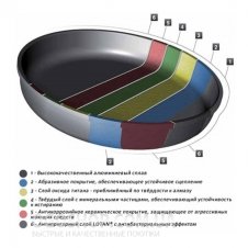 Сковорода AMT Gastroguss 524-E-Z2 (24 см)
