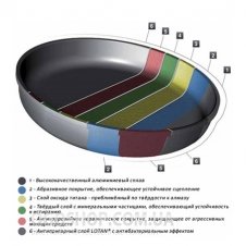 Сковорода AMT Gastroguss 528-E-Z2 (28 см)