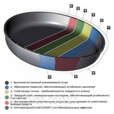 Сковорода-гриль AMT Gastroguss E285G-E-Z2 (28*28 см)