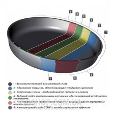 Сковорода AMT Gastroguss I-524-E-Z2 (24 см)