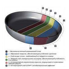 Сковорода AMT Gastroguss I-526-E-Z2 (26 см)