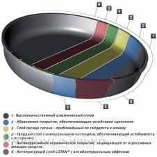 Сотейник AMT Gastroguss индукция I-720-E-Z2 (20 см)