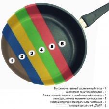 Каструля AMT Gastroguss індукція I-920-E-Z5 (3,4 л)