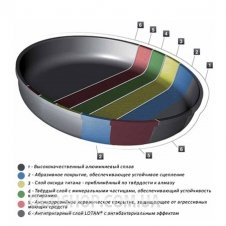Сковорода AMT Gastroguss L736 (36 см)